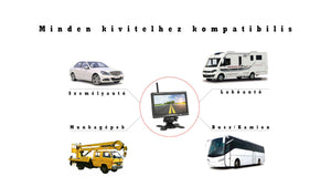 Telecamera Retromarcia Wireless con Monitor 7”