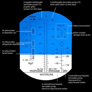 Réfractomètre optique pour antigel, acide de batterie, lave-glace et AdBlue